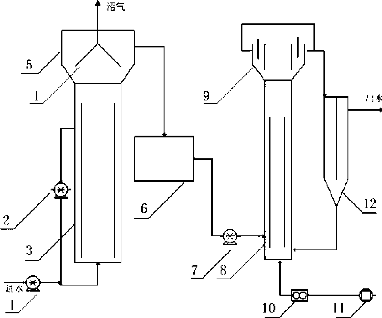 Coupling treatment device and coupling treatment method for sweet sorghum fuel ethanol wastewater circumfluence bioreactor