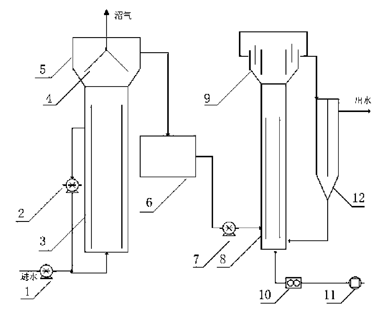 Coupling treatment device and coupling treatment method for sweet sorghum fuel ethanol wastewater circumfluence bioreactor