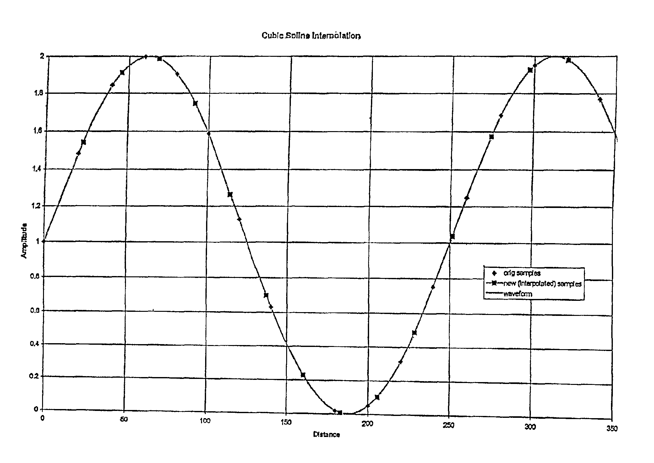 Method and system for enhancing the performance of a fixed focal length imaging device