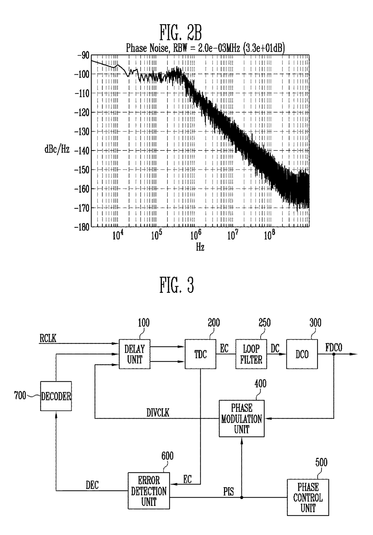 Digital phase locked loop and method of driving the same