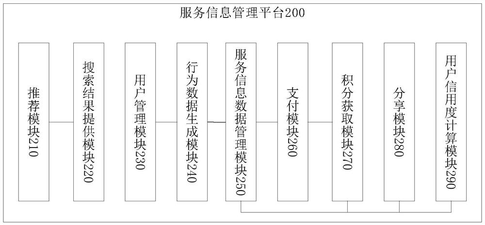 Search-based service information management system and method