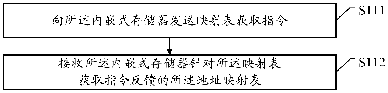 Data acquisition method, data transmission method, host and embedded memory