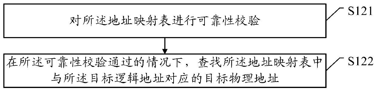 Data acquisition method, data transmission method, host and embedded memory