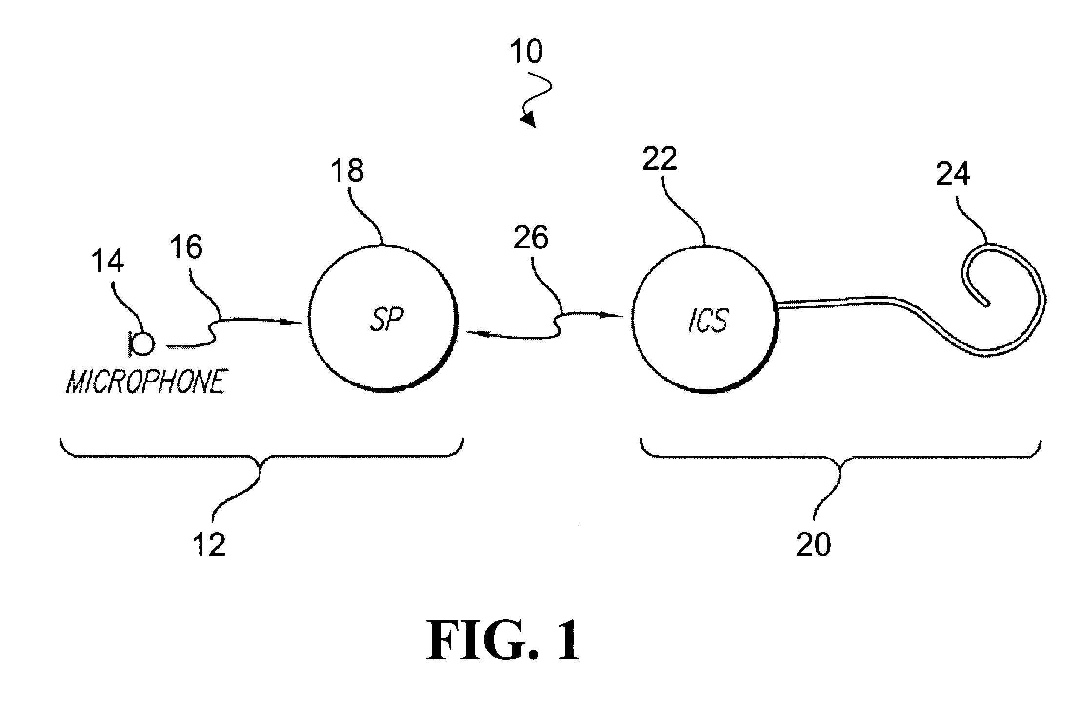 Inner hair cell stimulation model for the use by an intra-cochlear implant