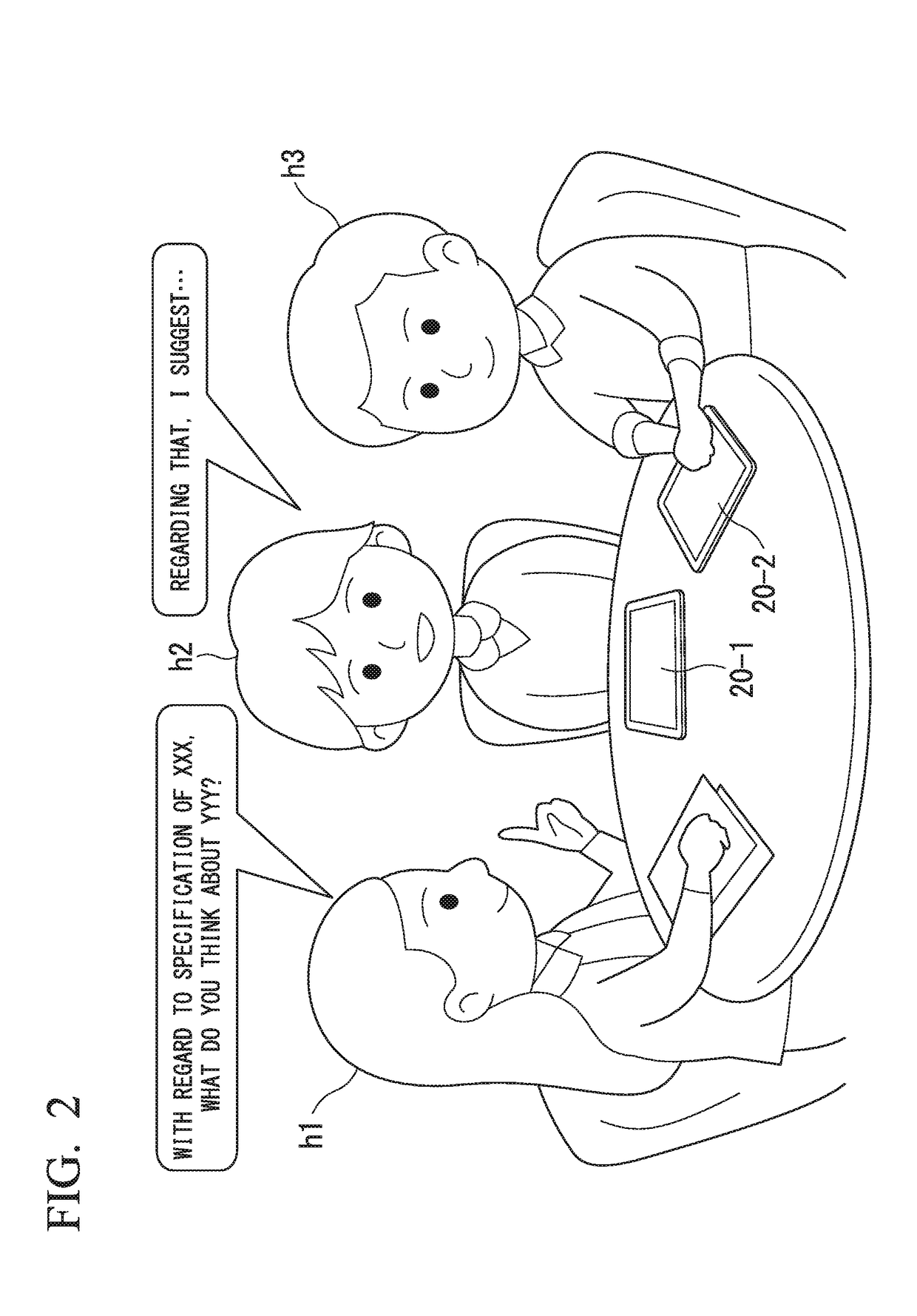 Conference support system, conference support method, program for conference support apparatus, and program for terminal