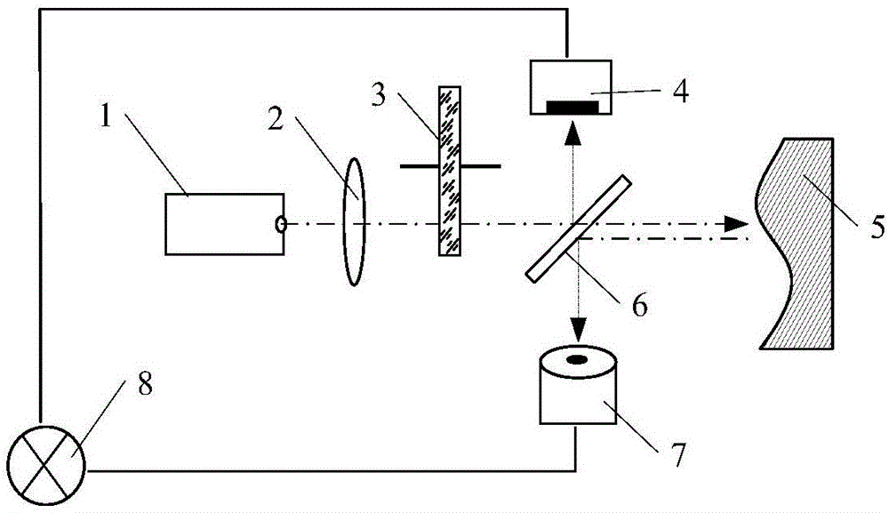 Ghost imaging method and ghost imaging system based on bionic vision mechanism