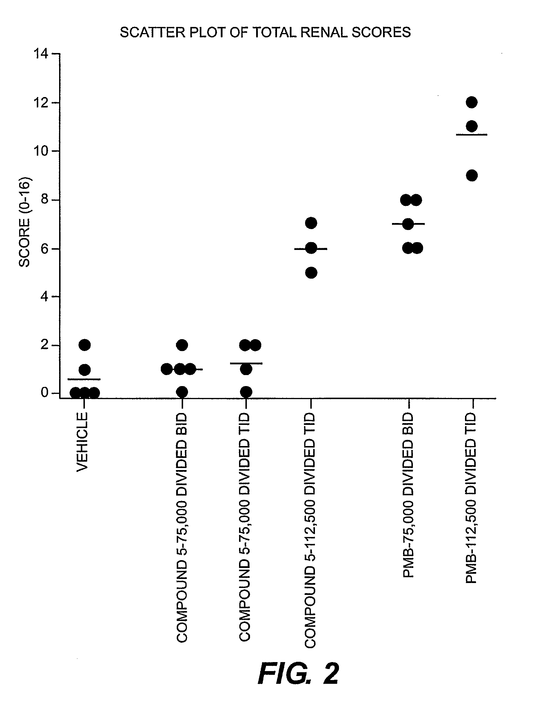 Antibiotic compositions for the treatment of gram negative infections