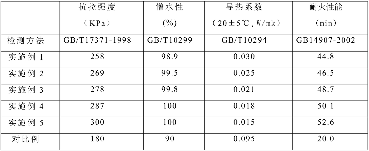 Energy-saving heat insulation material applied to buildings and preparation method thereof