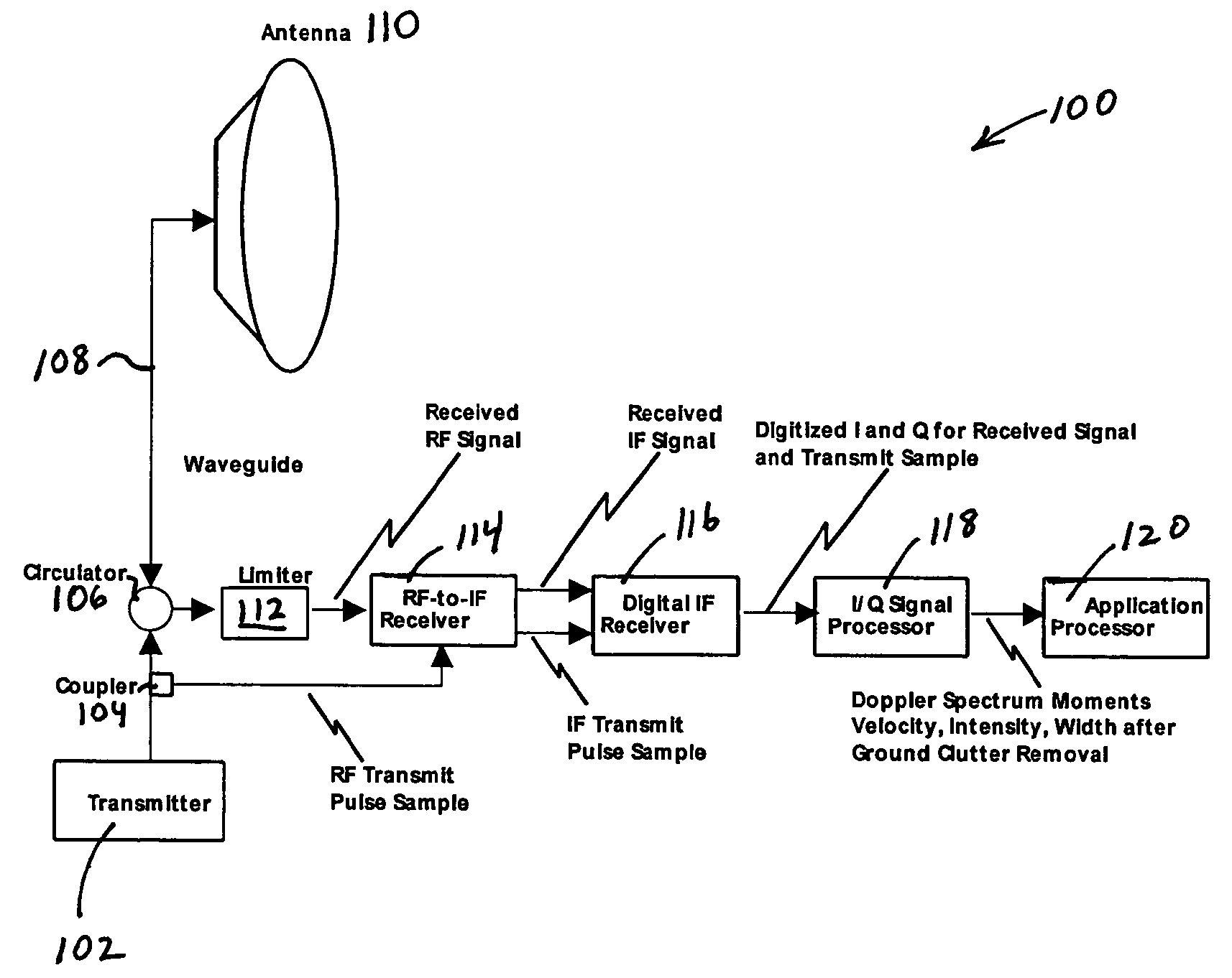 System and method for processing data in weather radar