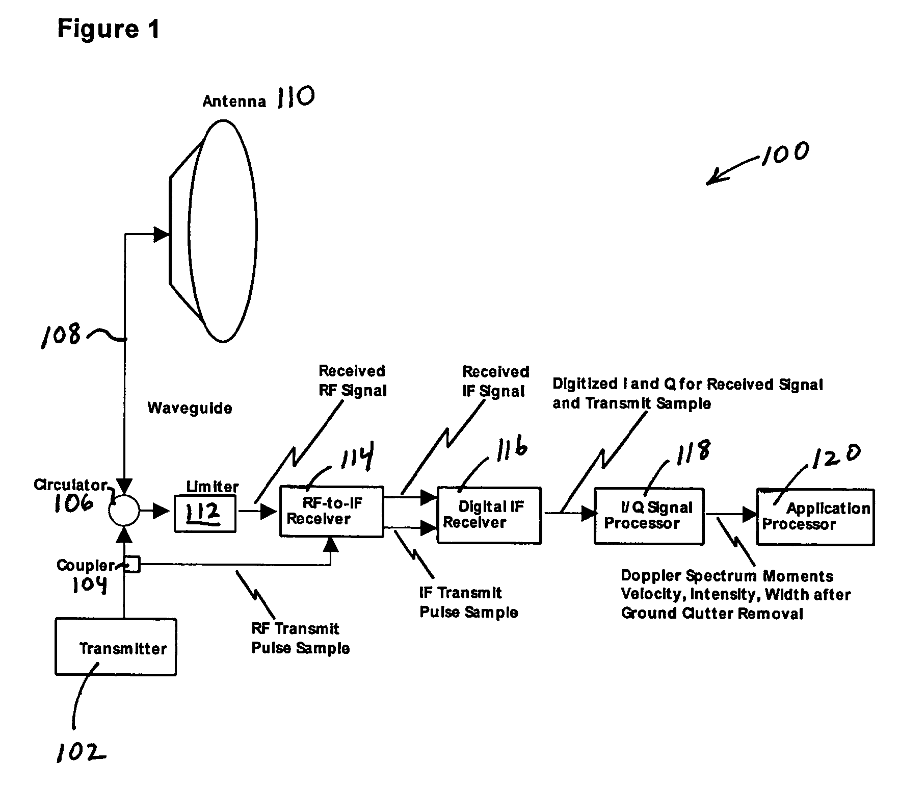 System and method for processing data in weather radar