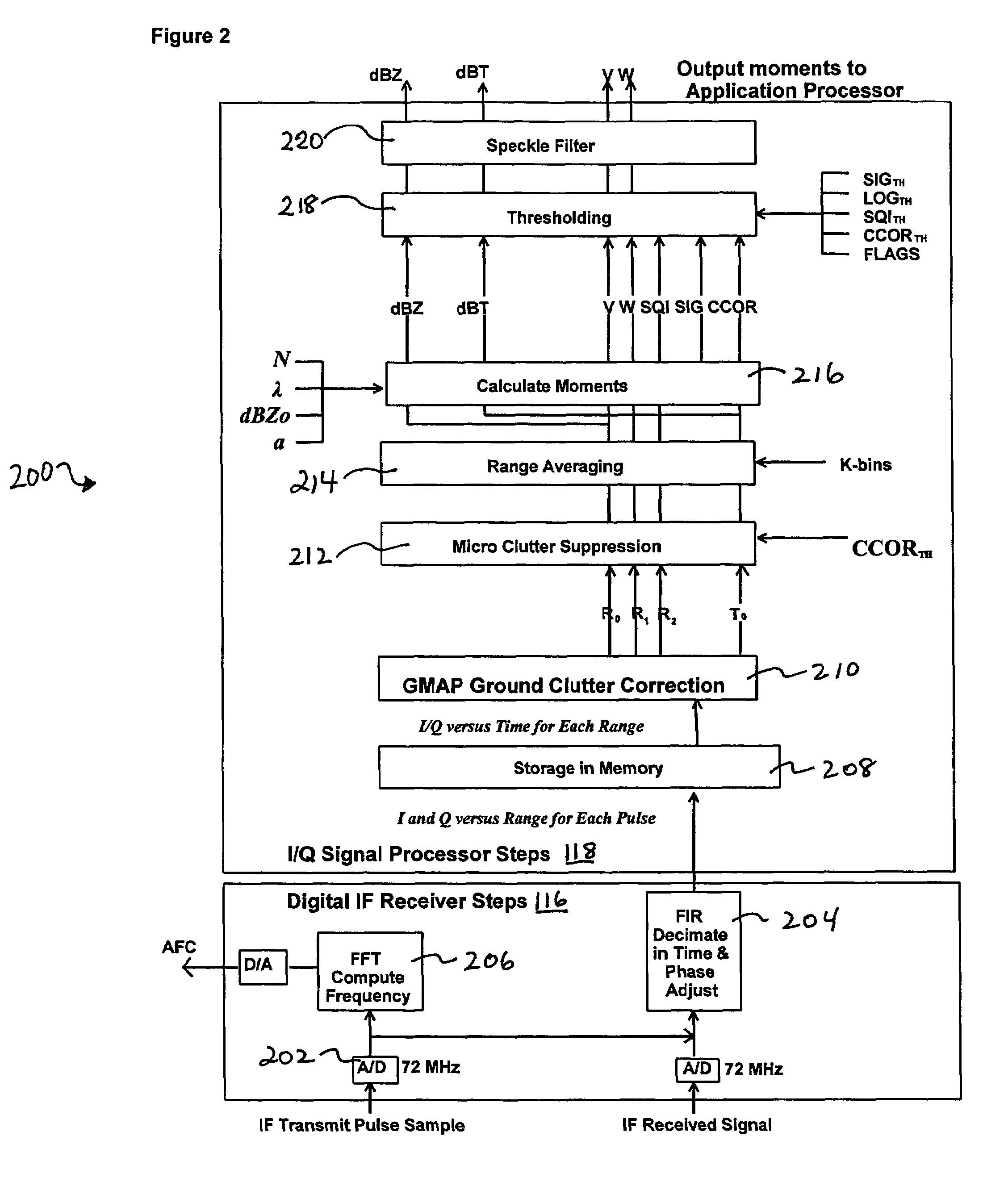 System and method for processing data in weather radar