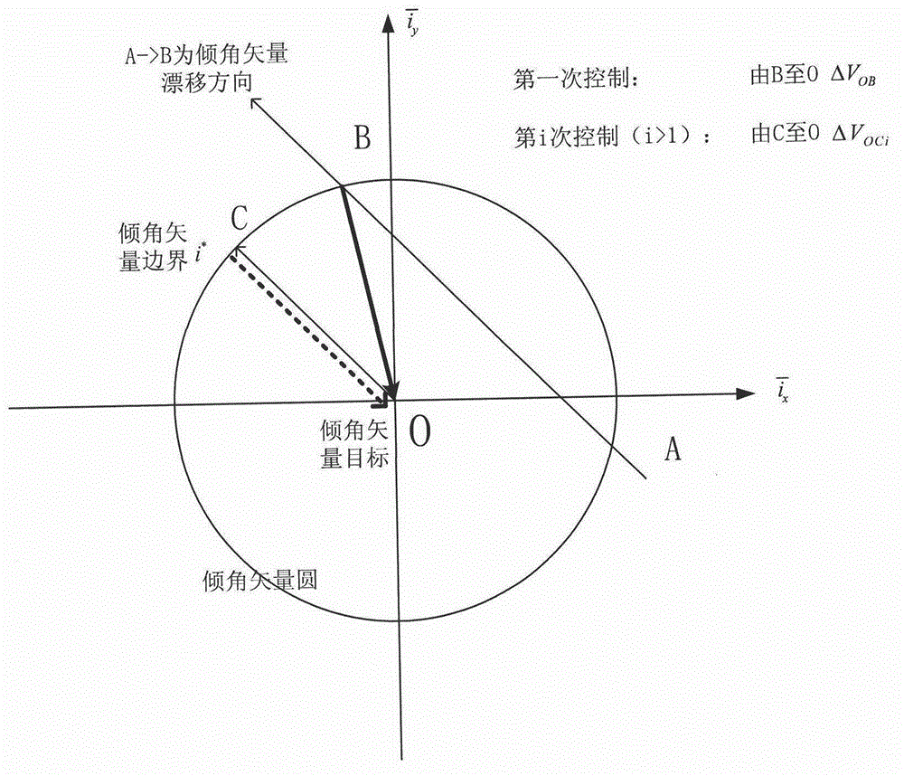 Autonomous orbit control method for stationary orbit satellite