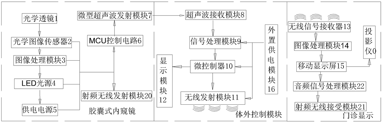 Image processing system adopting ultrasonic positioning and detection