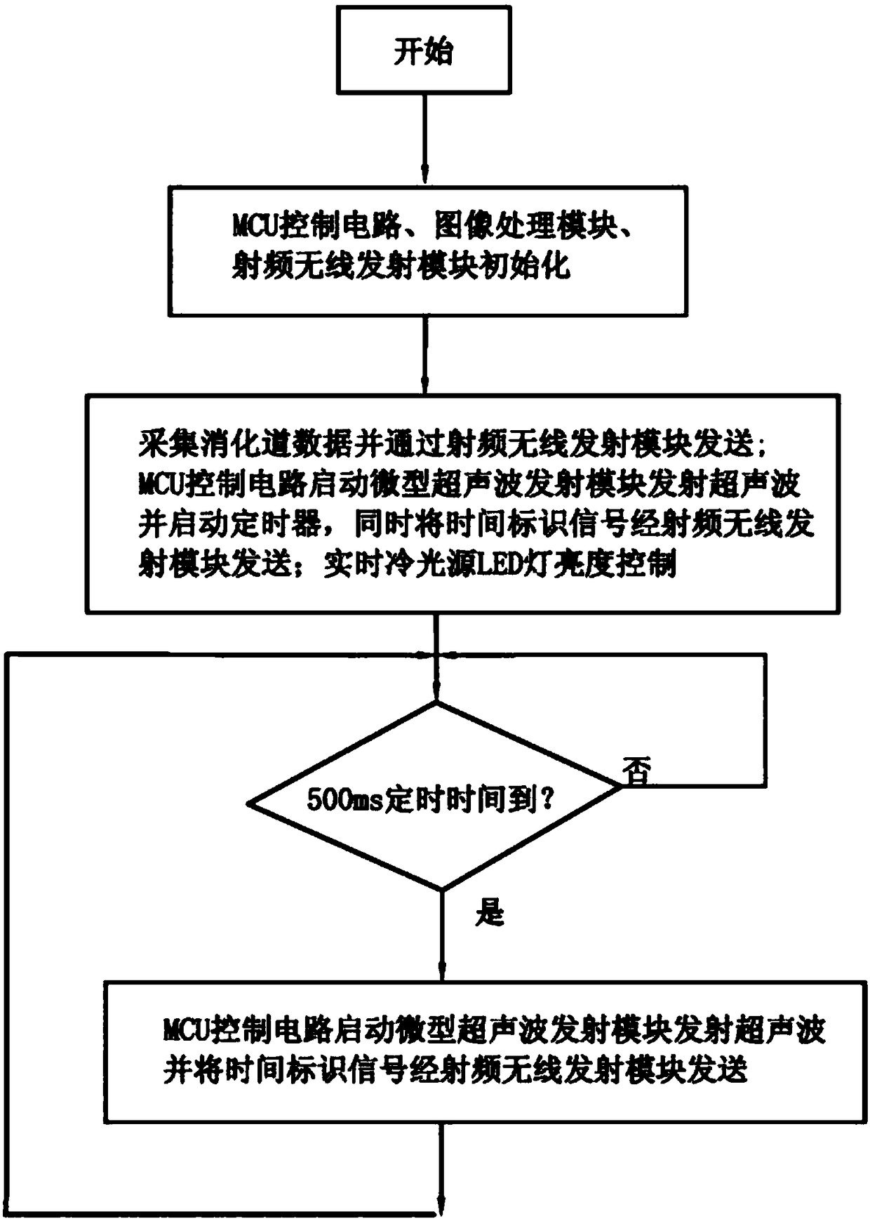 Image processing system adopting ultrasonic positioning and detection