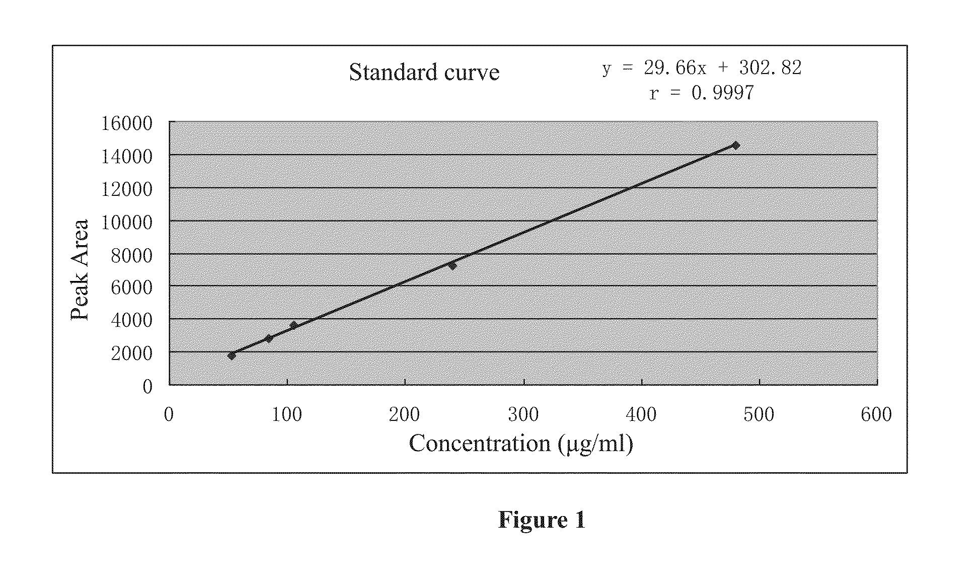 Poly (adp-ribose) polymerase inhibitor