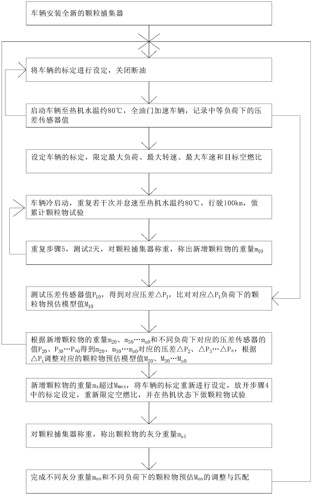 Calibration method of gasoline engine particulate matter model under low-temperature environment