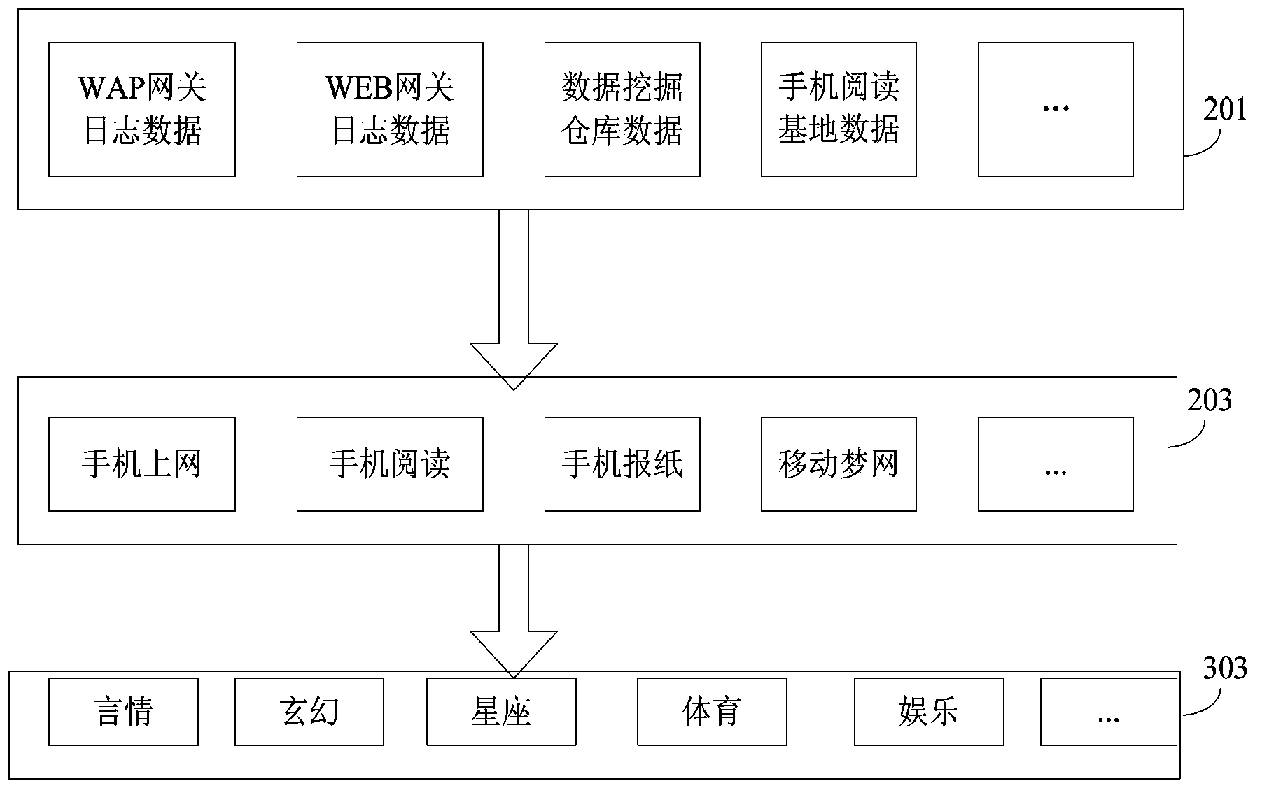 Method and device for pushing mobile internet content based on user preference