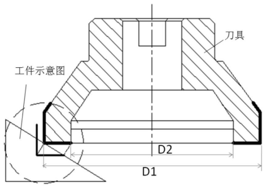 Disc-shaped milling cutter for multi-curvature curved surface efficient numerical control machining and application method thereof