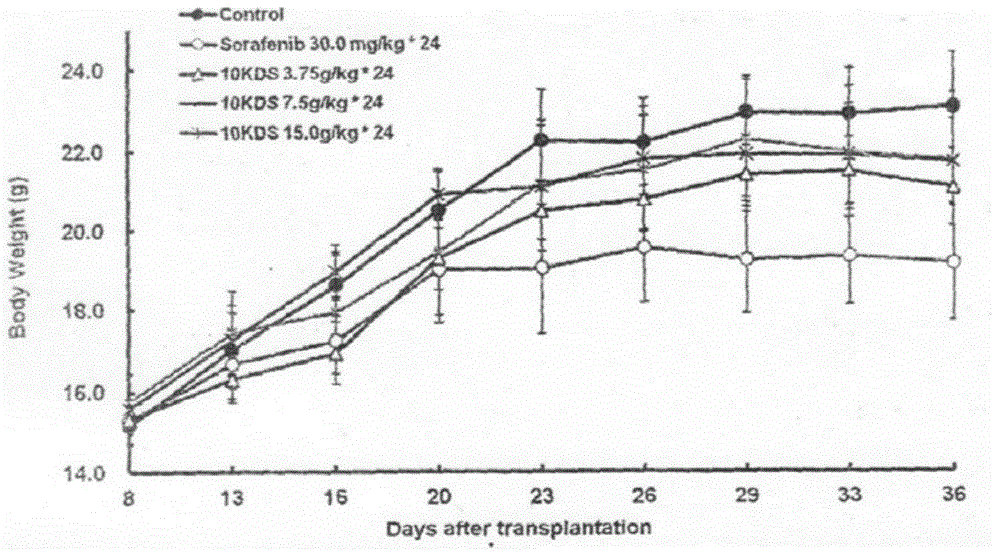 Chinese medicinal composition for treatment of liver cancer and application thereof