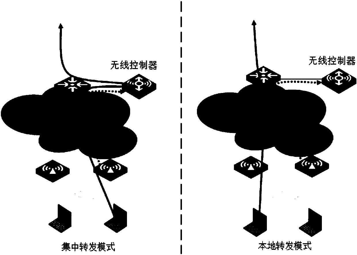 Multi-platform access method for standard WIFI protocol