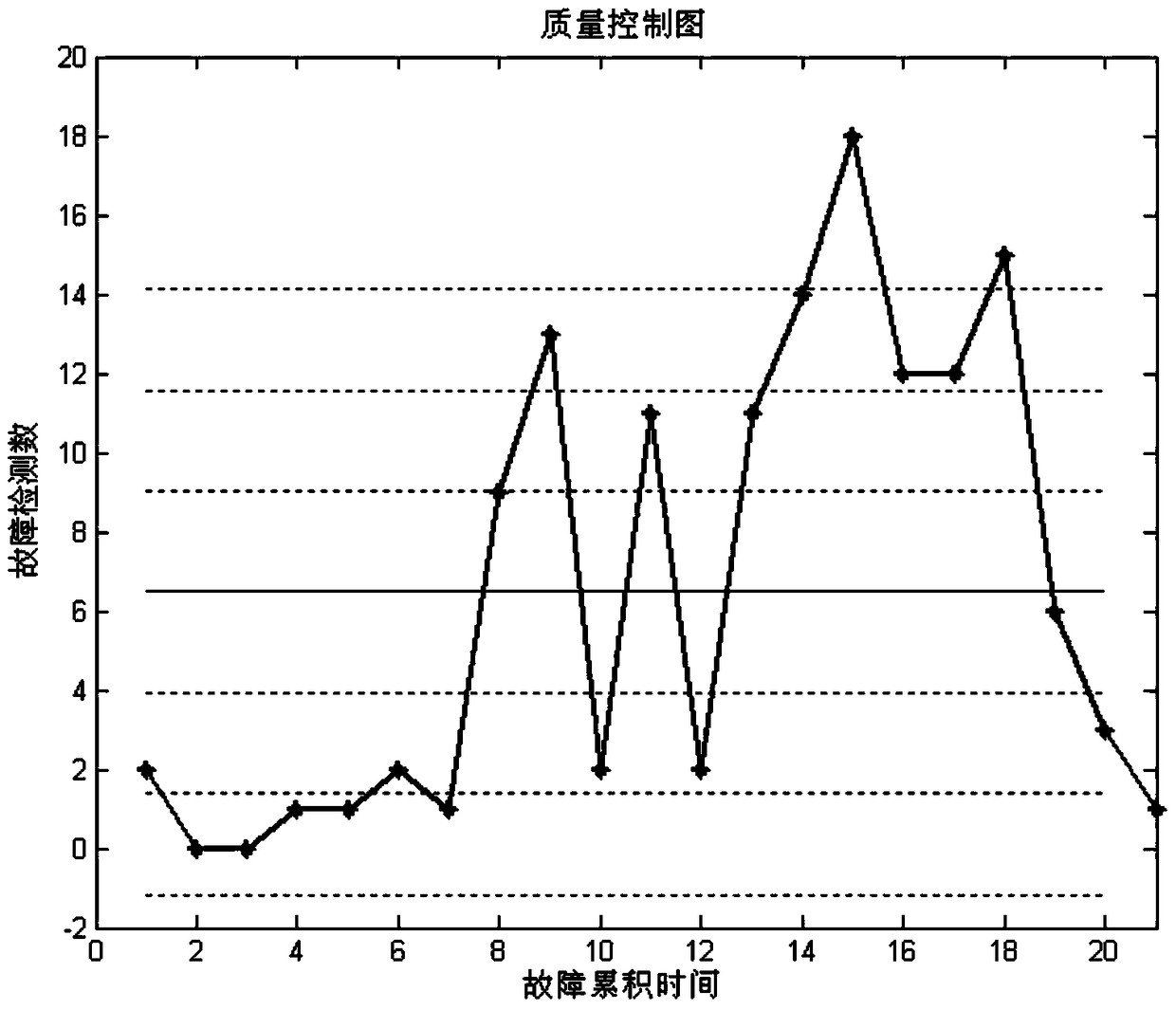 A Software Reliability Modeling Method Based on Moving Points and Imperfect Debugging