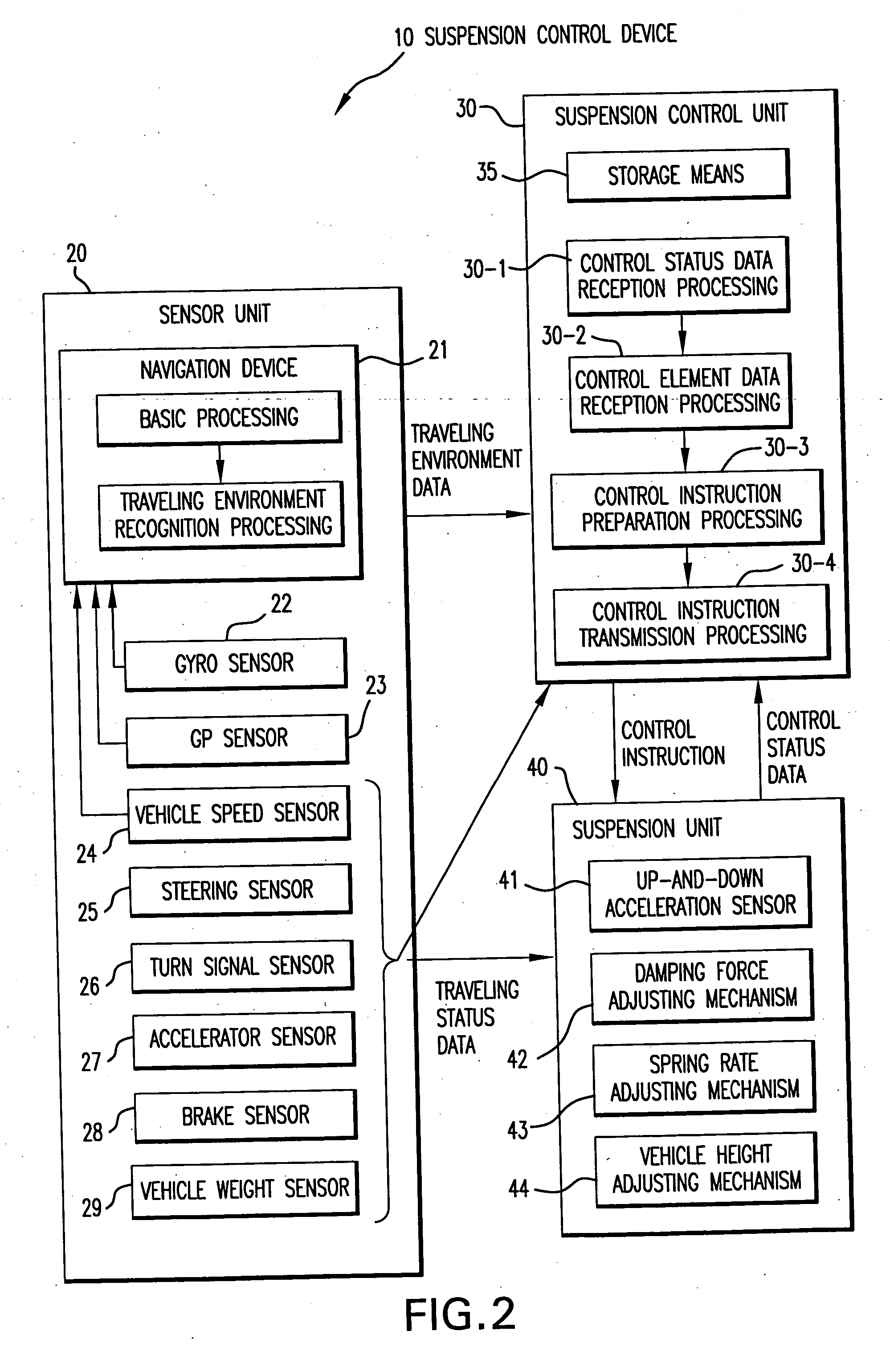 Suspension control apparatus and method for vehicles