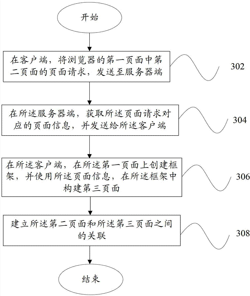 Page presenting system and page presenting method