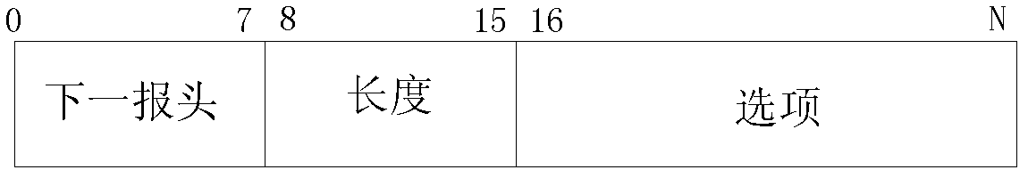 Method for discovering PMTU (Path Maximum Transfer Unit) and node