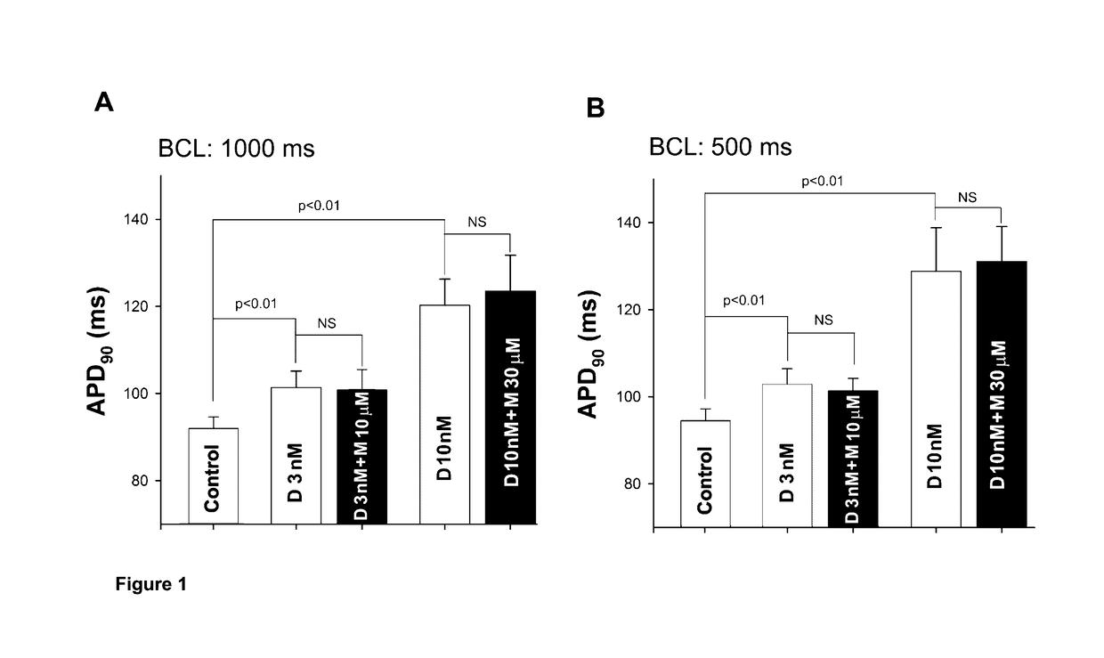 Combination of dofetilide and mexiletine for the prevention and treatment of atrial fibrillation