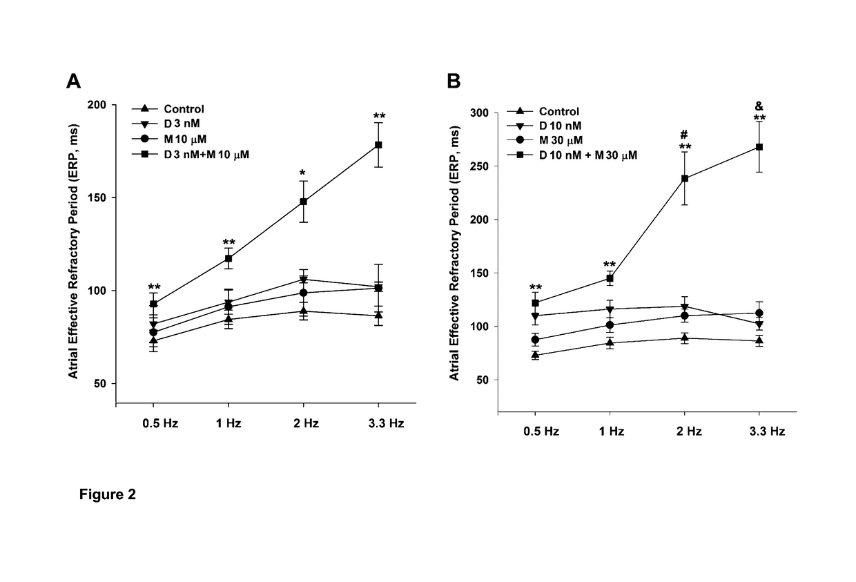 Combination of dofetilide and mexiletine for the prevention and treatment of atrial fibrillation