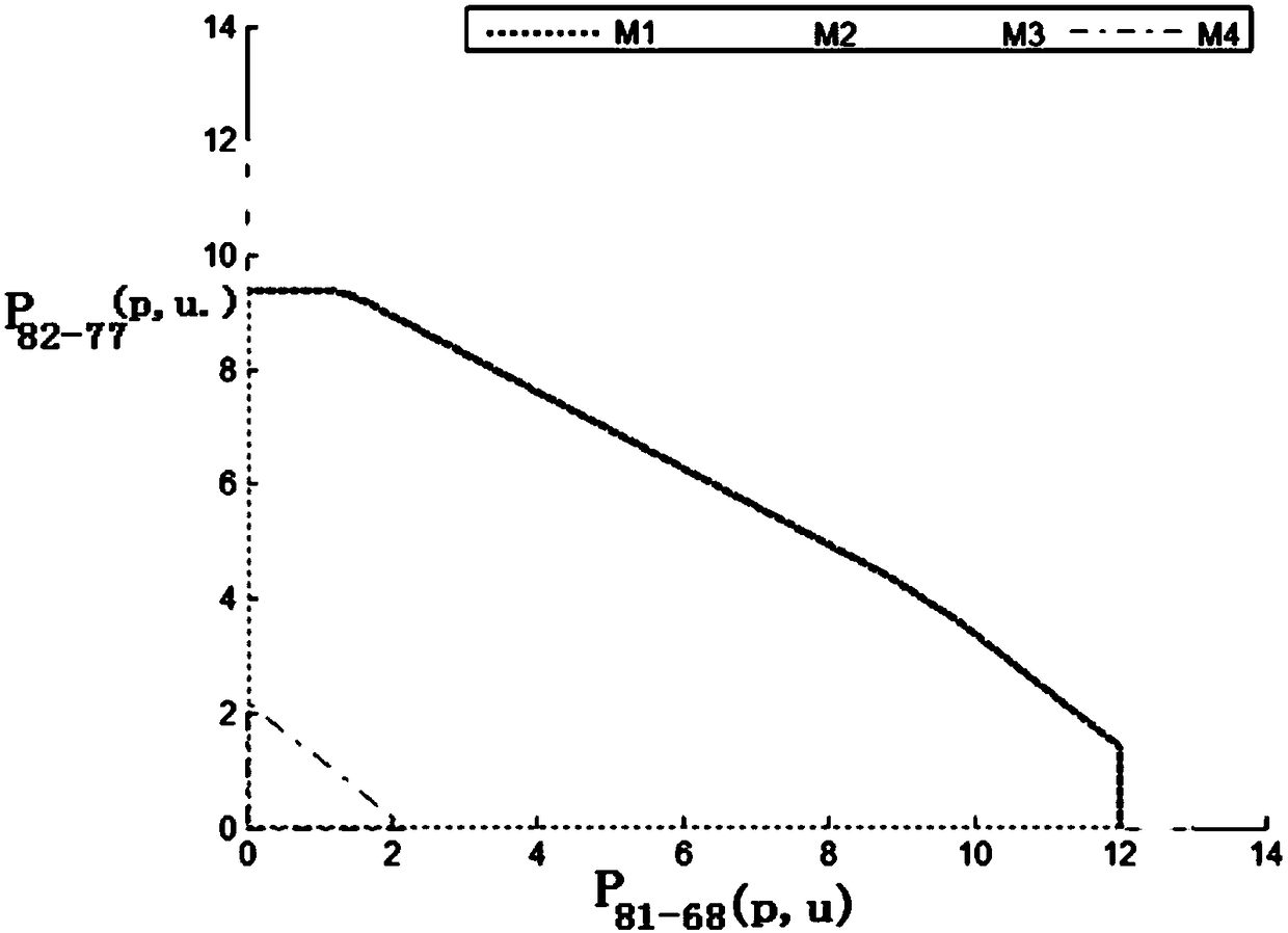 A method for determining the feasible region of tie-line power based on multi-parameter programming theory