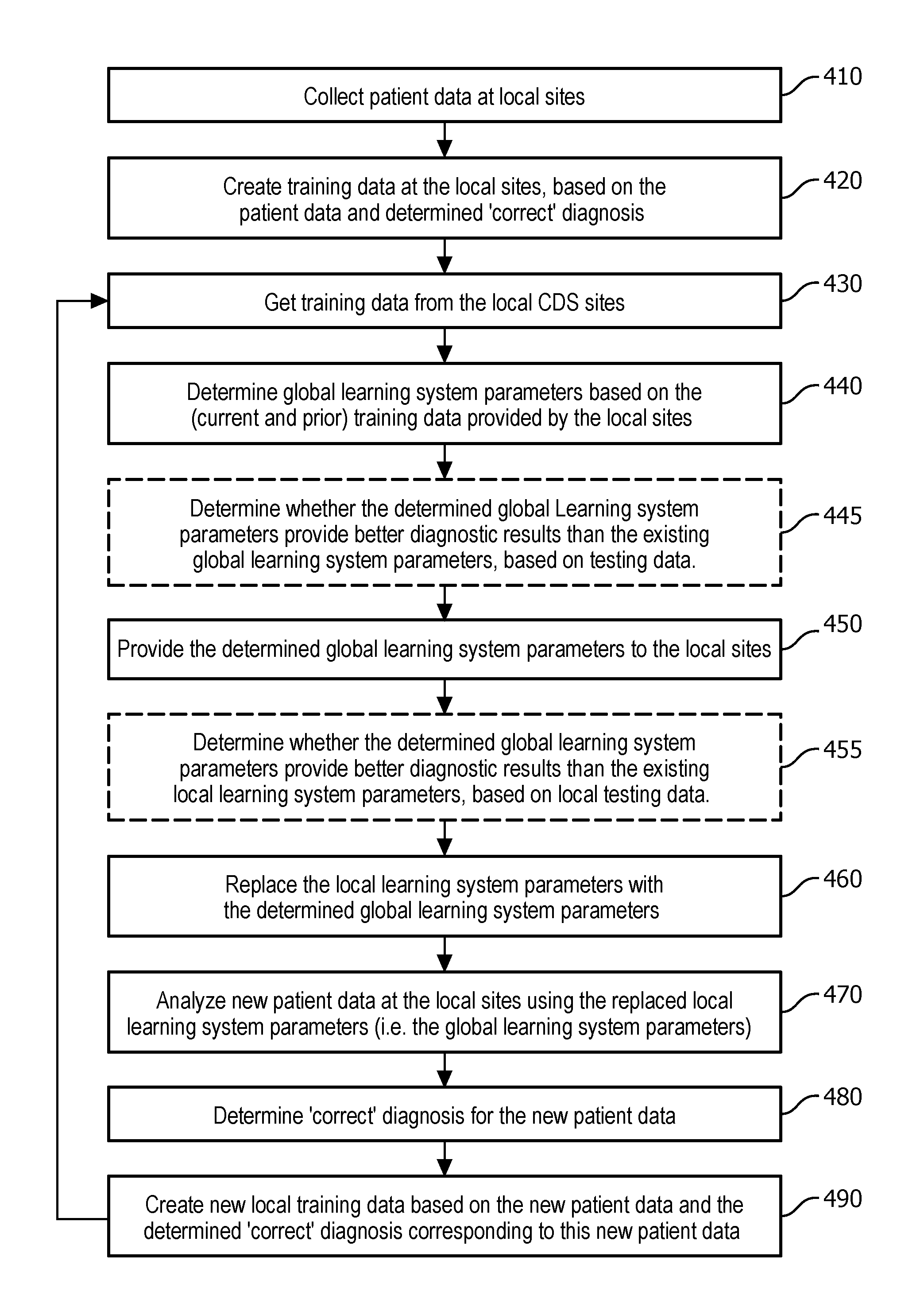 Hierarchical self-learning system for computerized clinical diagnostic support