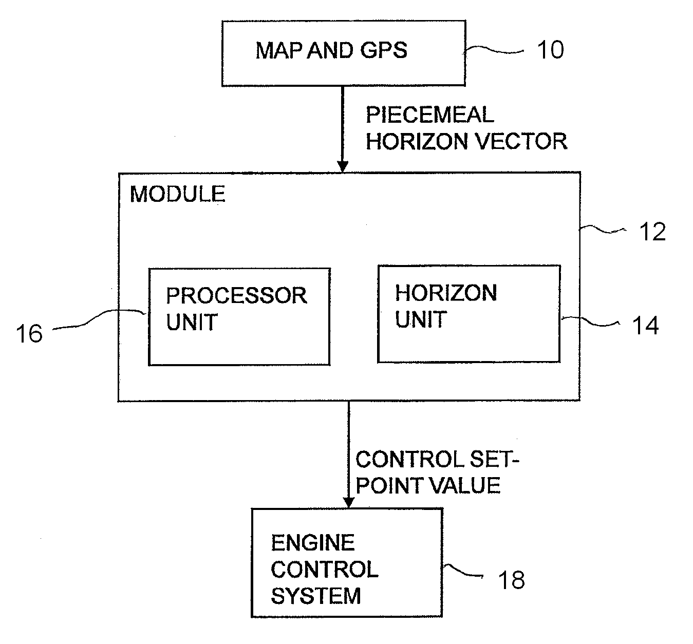 Method and module for controlling a velocity of a vehicle