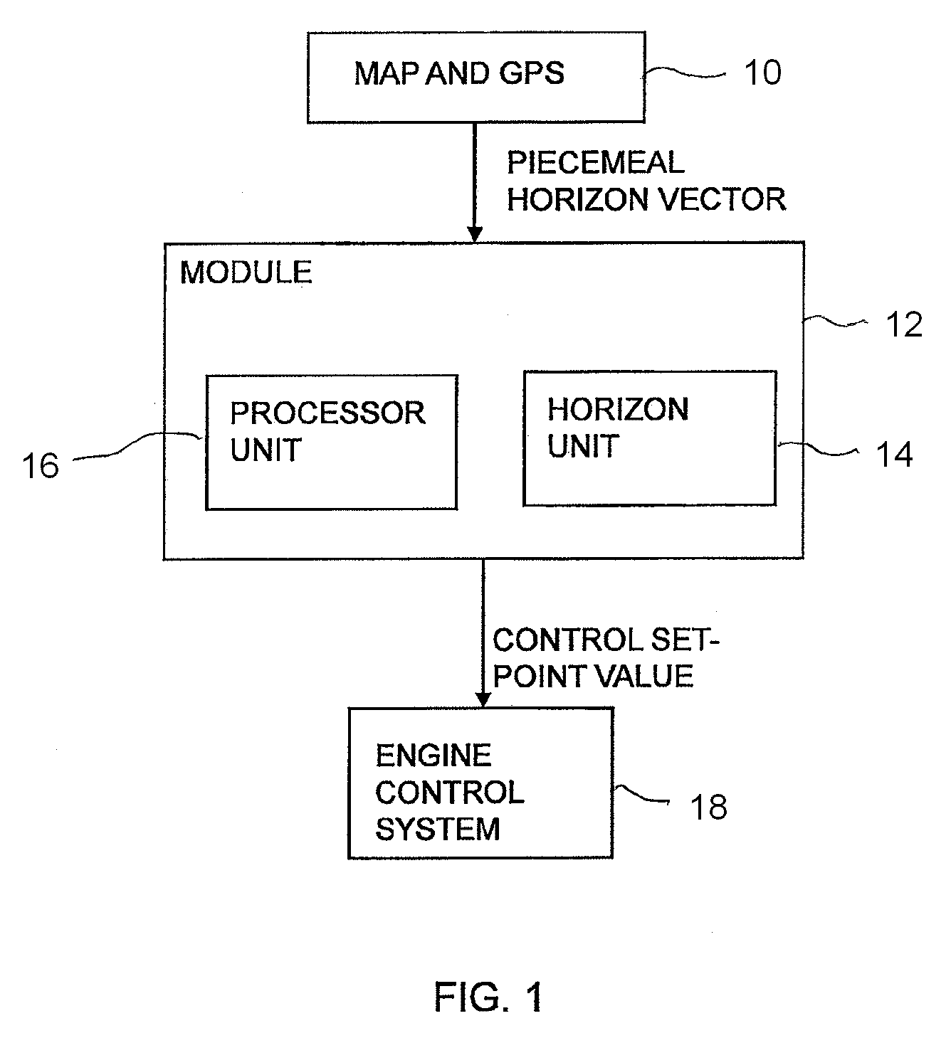 Method and module for controlling a velocity of a vehicle