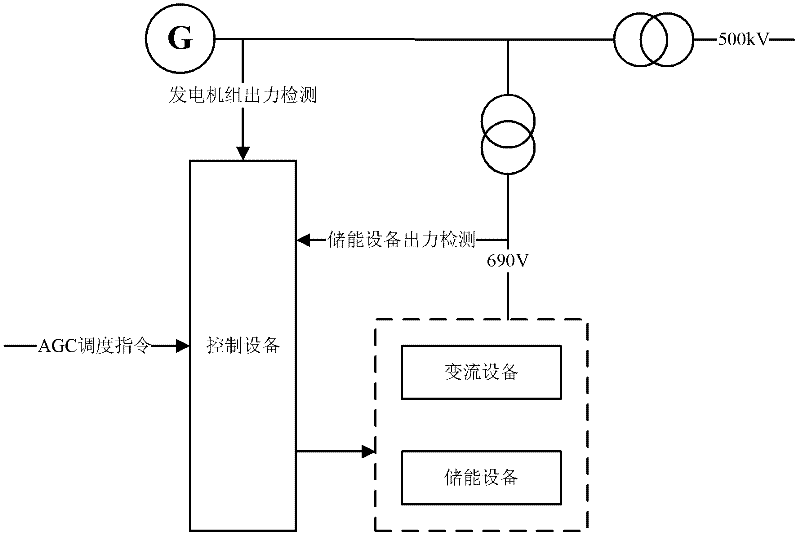 Method and system for realizing subsynchronous resonant control