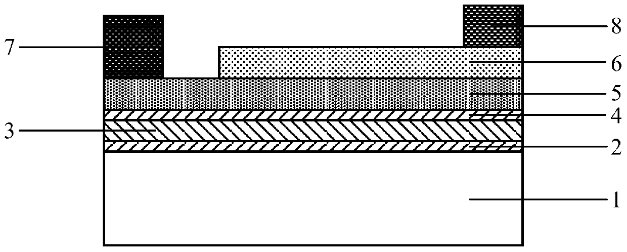 Two-dimensional material heterojunction back gate negative capacitance tunneling transistor and preparation method thereof