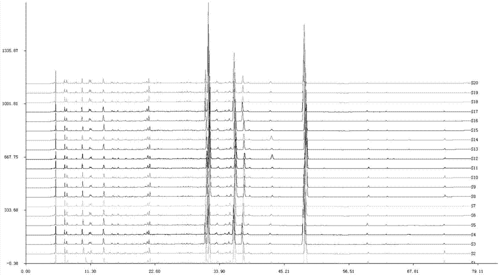 Method for detecting exocarpium citrus grandis Tanke compound