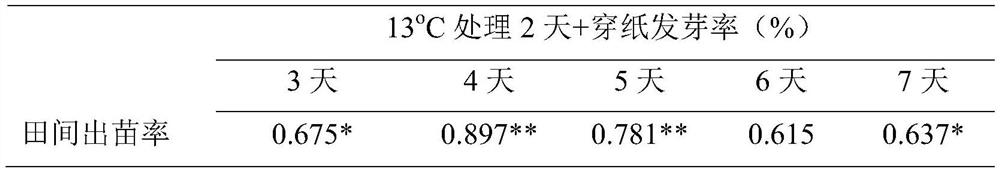 A kind of assay method of sunflower seed vigor