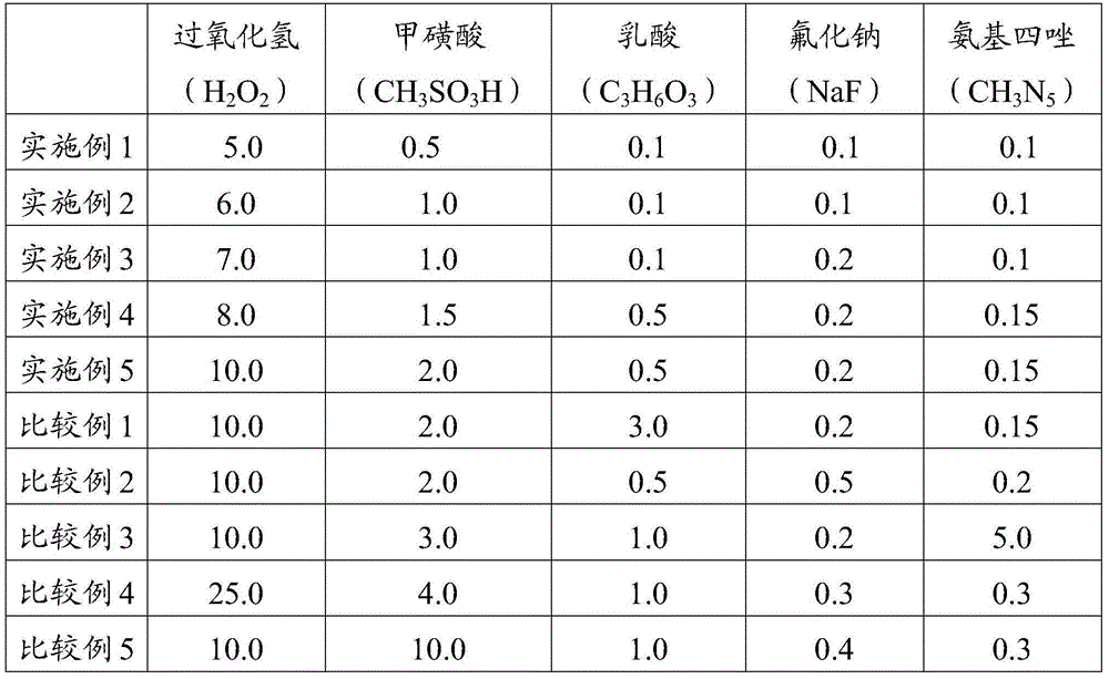 Metal-film etching-solution composition and etching method using same