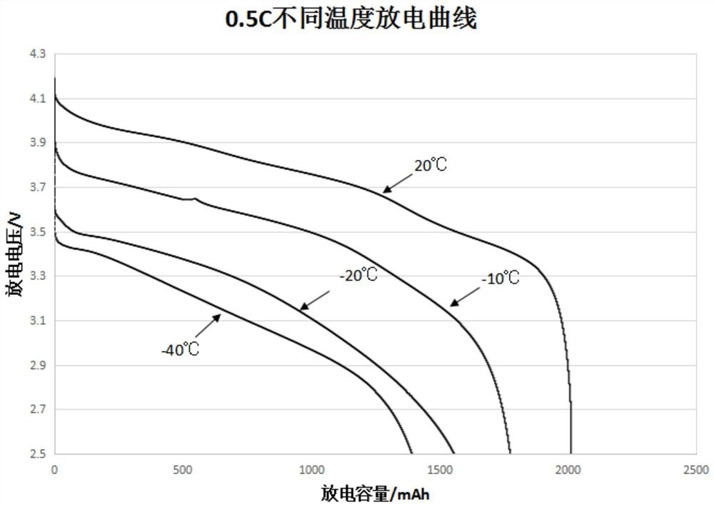 Electrolyte for lithium ion battery and lithium ion battery comprising same