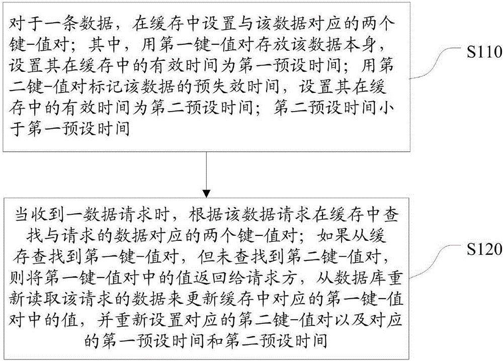 Data caching method and apparatus