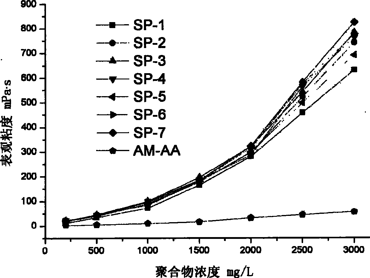 Amphipathic polymerizable monomer and amphipathic tackifying copolymer and preparation method and application thereof