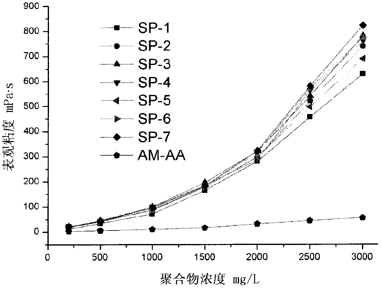 Amphipathic polymerizable monomer and amphipathic tackifying copolymer and preparation method and application thereof