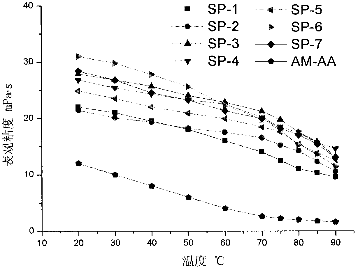 Amphipathic polymerizable monomer and amphipathic tackifying copolymer and preparation method and application thereof