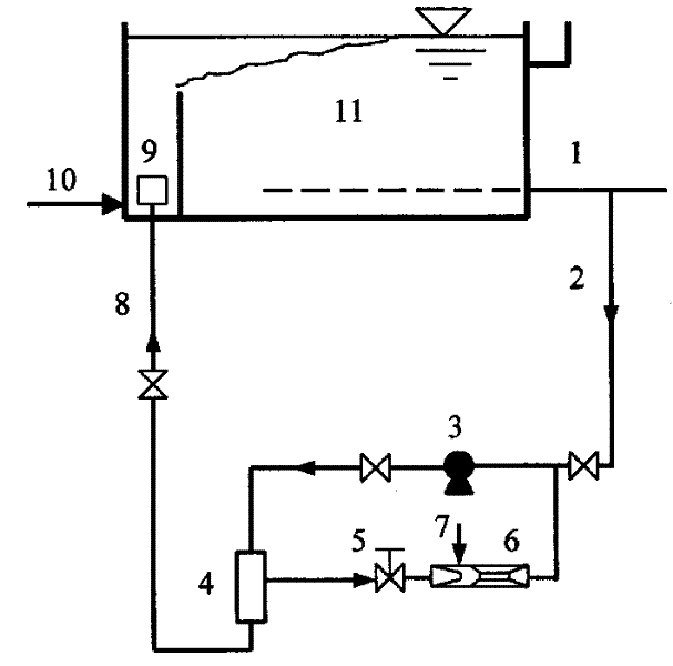 High-efficiency, circulation flow jetting and air dissolved in water type flotation method, and equipment therefor