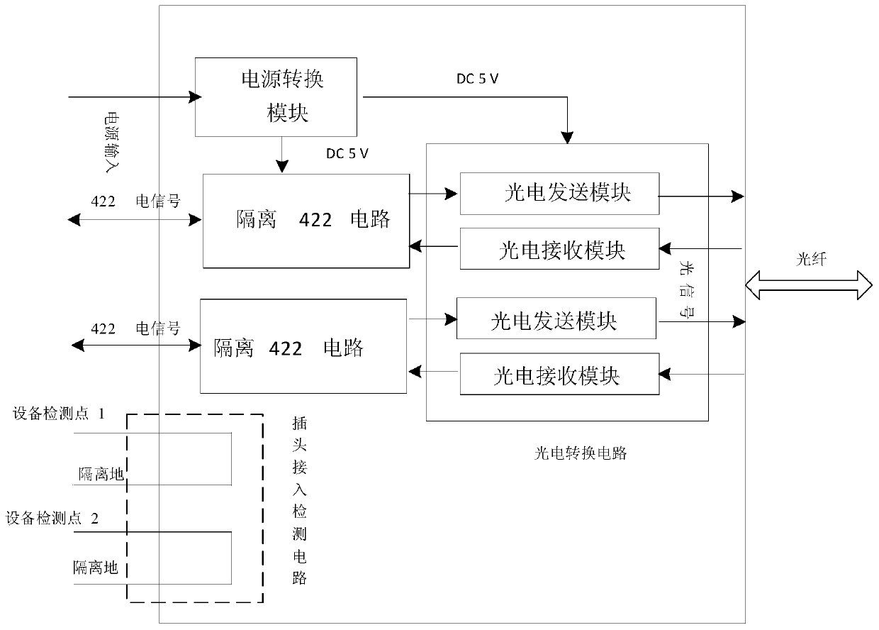 Cable, remote control box and remote control system