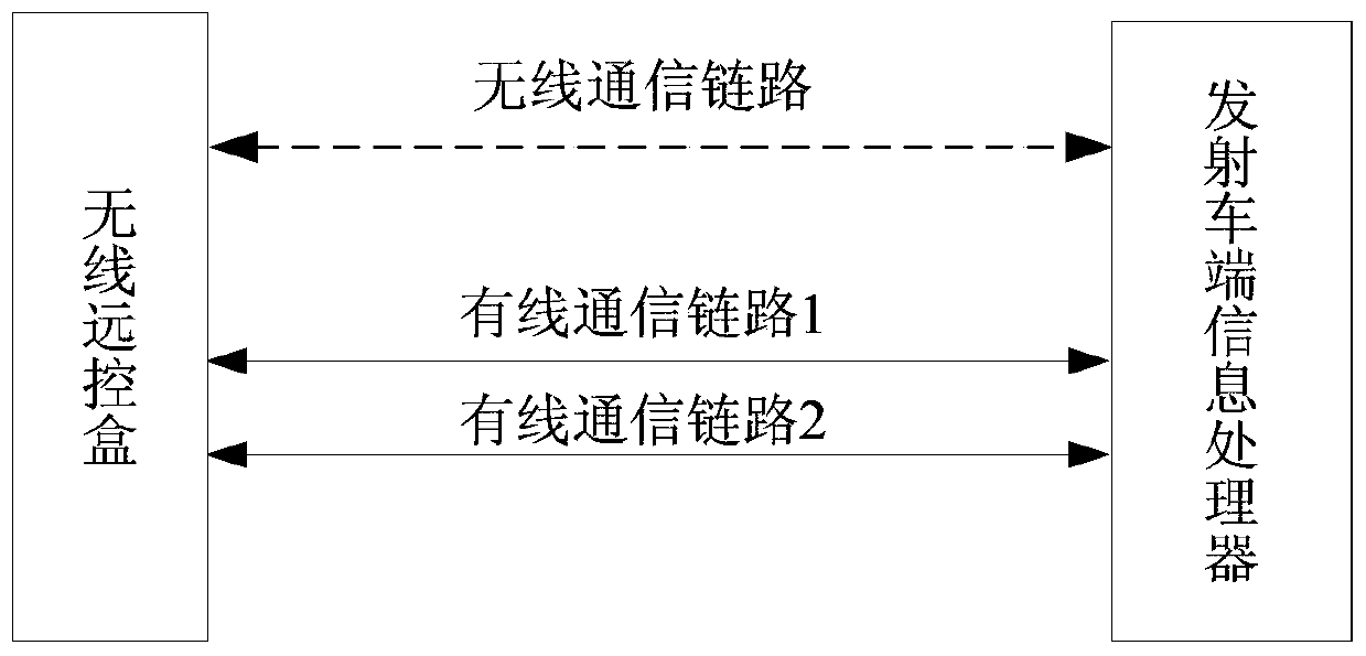 Cable, remote control box and remote control system