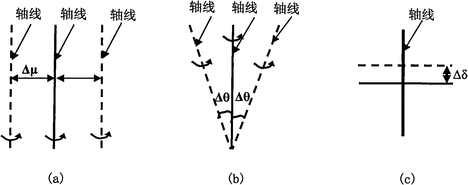 Measuring method based on two-cross-section radial difference and gradient extraction main shaft gyration accuracy