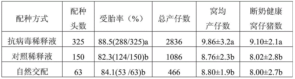 Prescription composition of pig antiviral semen diluent