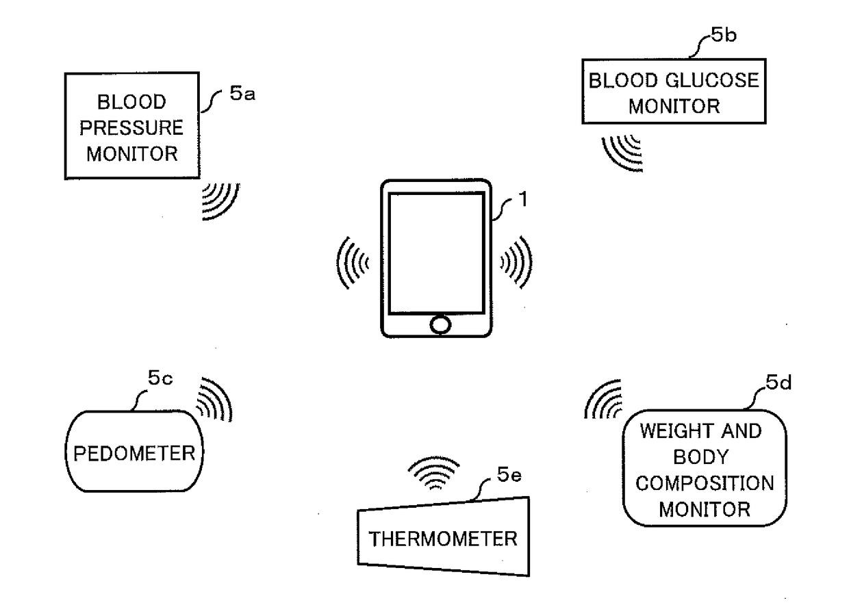 Health data management device and health data management system